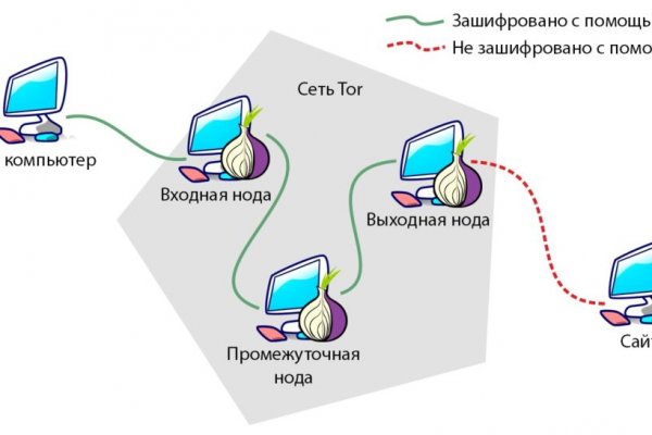 Кракен современный даркнет