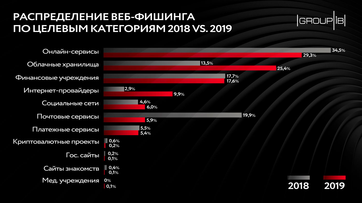 Как восстановить доступ к аккаунту кракен